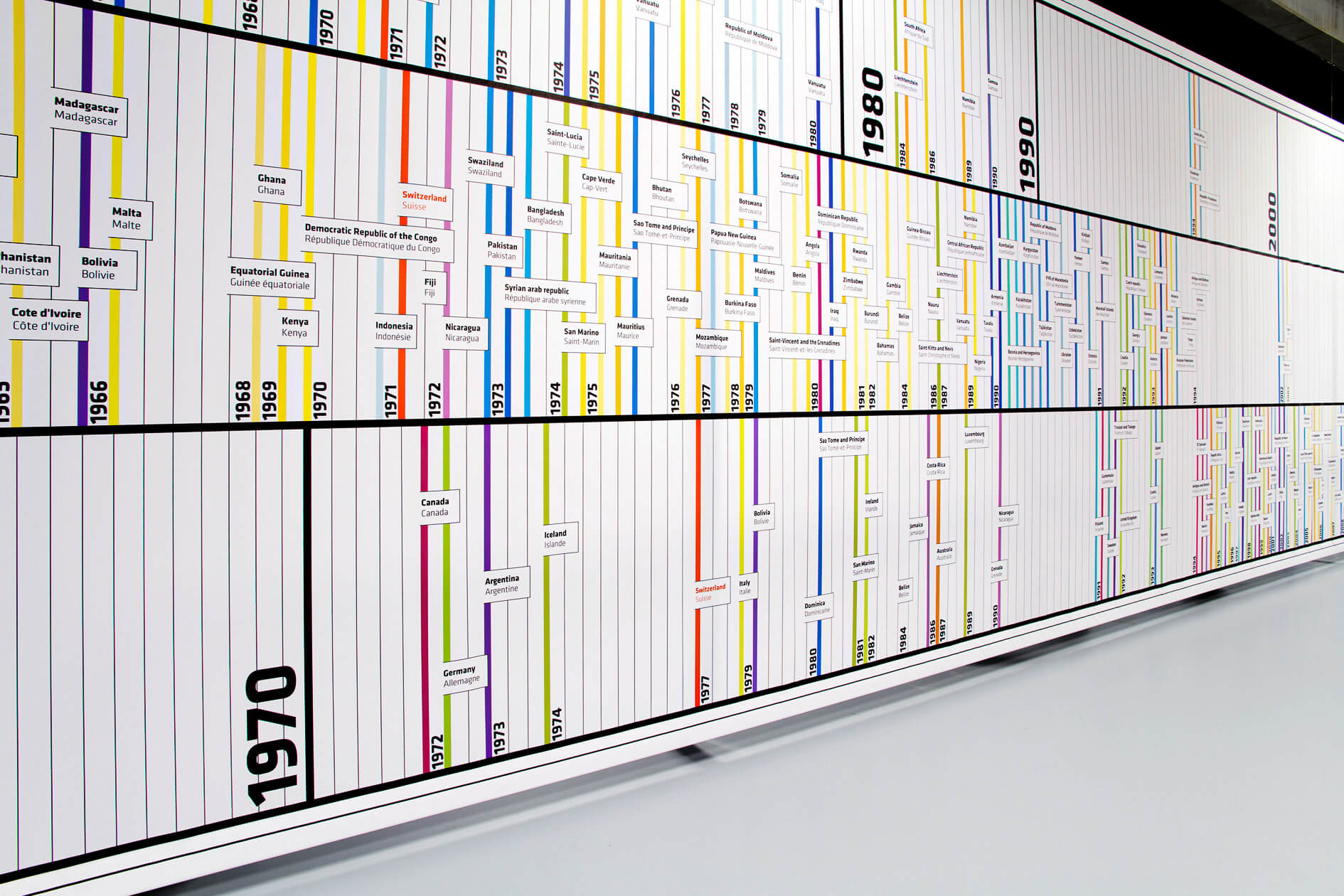 ipu-2011-grafik-8