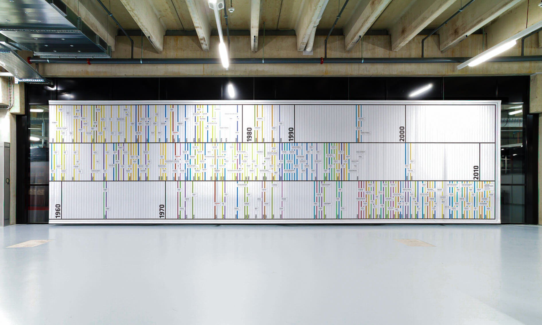 ipu-2011-grafik-5